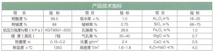 16新型高效瓷砂（耐酸、堿）濾料.jpg